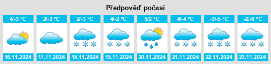 Výhled počasí pro místo Sopotnia Wielka na Slunečno.cz