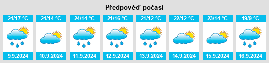 Výhled počasí pro místo Szczerbice na Slunečno.cz