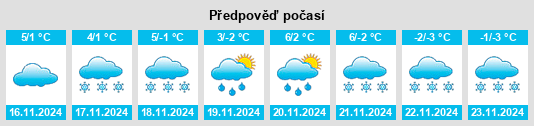 Výhled počasí pro místo Sąspów na Slunečno.cz