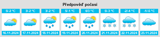 Výhled počasí pro místo Rycerka Dolna na Slunečno.cz