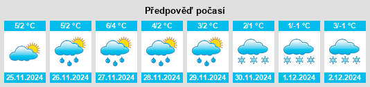 Výhled počasí pro místo Rudziniec na Slunečno.cz