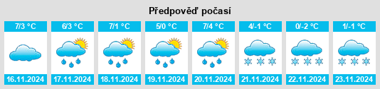 Výhled počasí pro místo Rudy na Slunečno.cz