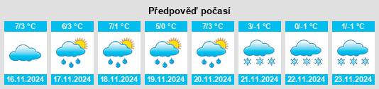 Výhled počasí pro místo Reńska Wieś na Slunečno.cz