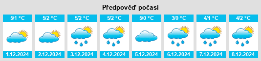 Výhled počasí pro místo Psary na Slunečno.cz