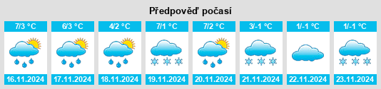 Výhled počasí pro místo Przytoczna na Slunečno.cz