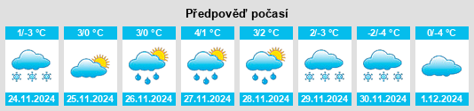 Výhled počasí pro místo Przecieszyn na Slunečno.cz