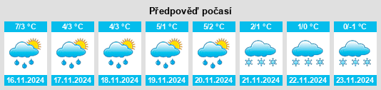 Výhled počasí pro místo Pruszcz na Slunečno.cz