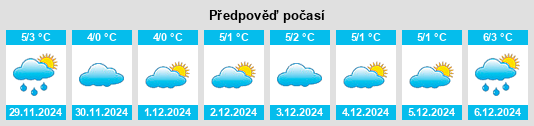 Výhled počasí pro místo Prusice na Slunečno.cz