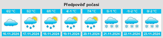 Výhled počasí pro místo Potok Złoty na Slunečno.cz