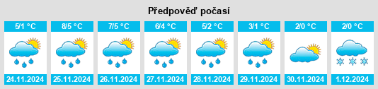 Výhled počasí pro místo Potęgowo na Slunečno.cz