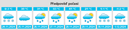 Výhled počasí pro místo Ponikiew na Slunečno.cz