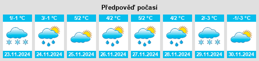 Výhled počasí pro místo Pokój na Slunečno.cz