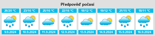 Výhled počasí pro místo Pogórze na Slunečno.cz