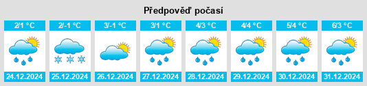 Výhled počasí pro místo Podklasztorze na Slunečno.cz