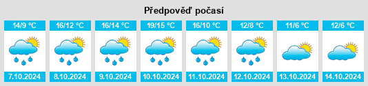 Výhled počasí pro místo Podgrodzie na Slunečno.cz