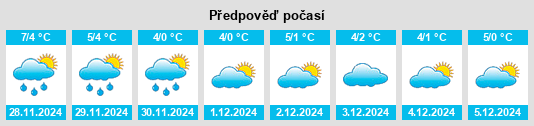 Výhled počasí pro místo Otmęt na Slunečno.cz