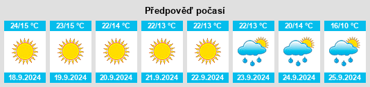 Výhled počasí pro místo Osięciny na Slunečno.cz