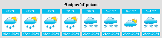 Výhled počasí pro místo Nowogródek Pomorski na Slunečno.cz