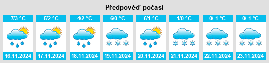 Výhled počasí pro místo Niechanowo na Slunečno.cz