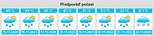 Výhled počasí pro místo Miłoradz na Slunečno.cz