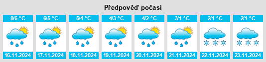 Výhled počasí pro místo Mielno na Slunečno.cz