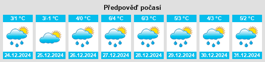 Výhled počasí pro místo Miękinia na Slunečno.cz