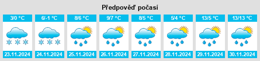 Výhled počasí pro místo Marszewo na Slunečno.cz