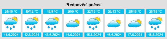 Výhled počasí pro místo Łyszkowice na Slunečno.cz