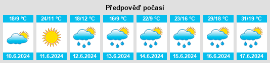 Výhled počasí pro místo Łysomice na Slunečno.cz