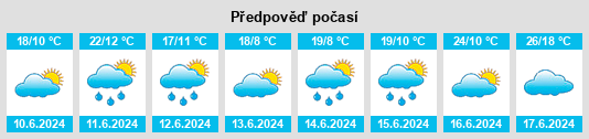 Výhled počasí pro místo Łysica na Slunečno.cz