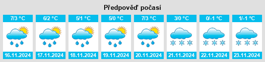 Výhled počasí pro místo Lututów na Slunečno.cz