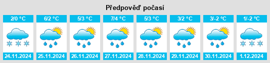 Výhled počasí pro místo Lutocin na Slunečno.cz