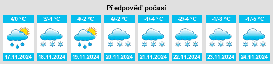 Výhled počasí pro místo Ludwikowice Kłodzkie na Slunečno.cz