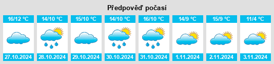 Výhled počasí pro místo Kuślin na Slunečno.cz