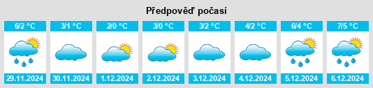 Výhled počasí pro místo Kurozwęcz na Slunečno.cz