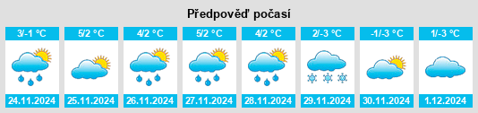 Výhled počasí pro místo Kup na Slunečno.cz