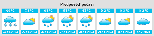 Výhled počasí pro místo Krzyżowniki na Slunečno.cz