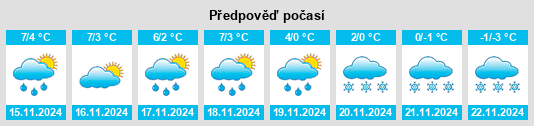 Výhled počasí pro místo Krzymów na Slunečno.cz