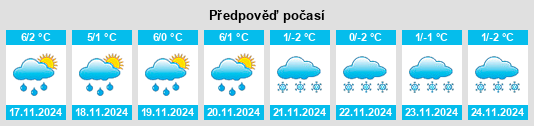 Výhled počasí pro místo Krotoszyce na Slunečno.cz