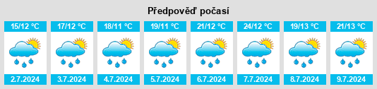 Výhled počasí pro místo Koszarawa na Slunečno.cz