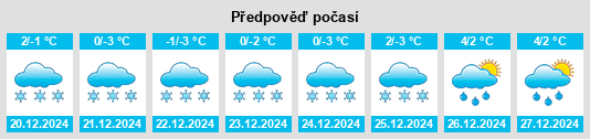 Výhled počasí pro místo Koszarawa na Slunečno.cz