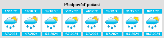 Výhled počasí pro místo Korbielów na Slunečno.cz