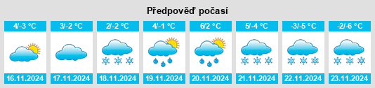 Výhled počasí pro místo Korbielów na Slunečno.cz