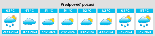 Výhled počasí pro místo Konotop na Slunečno.cz