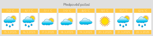Výhled počasí pro místo Kobiernice na Slunečno.cz