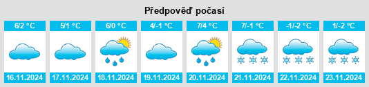 Výhled počasí pro místo Klecza Dolna na Slunečno.cz