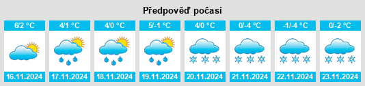 Výhled počasí pro místo Jeżów Sudecki na Slunečno.cz