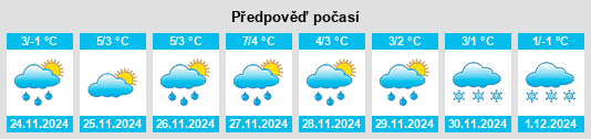 Výhled počasí pro místo Izbicko na Slunečno.cz