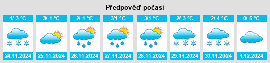 Výhled počasí pro místo Inwałd na Slunečno.cz