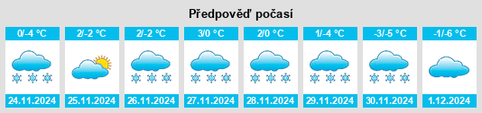 Výhled počasí pro místo Harbutowice na Slunečno.cz